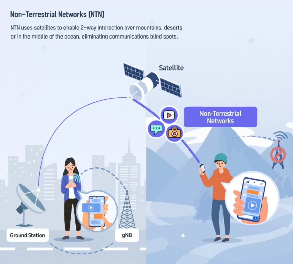Samsung Announces Two-Way Satellite Connectivity System With 5G NTN Modem Technology