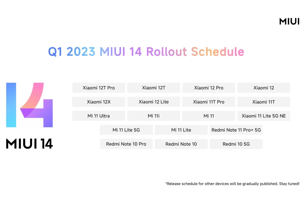 MIUI 14 Launched Globally for Several Xiaomi, Redmi Devices at MWC 2023, Brings New Visual Style, Redesigned System Apps