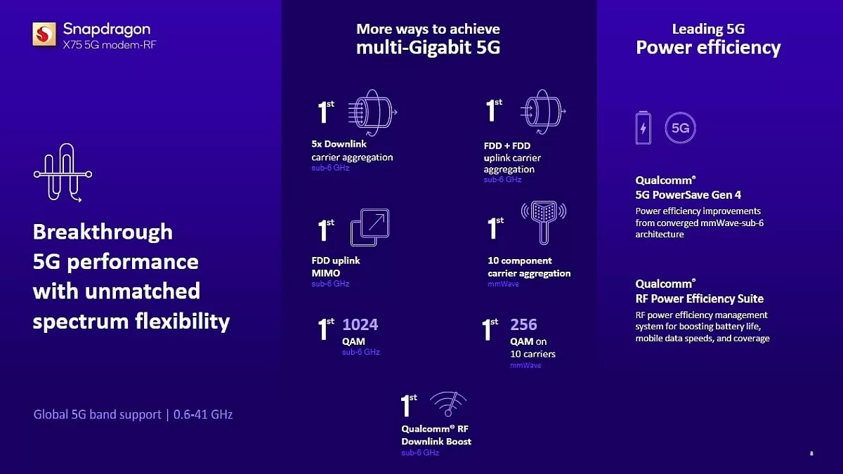 Snapdragon X75, Snapdragon X72 5G Advanced-Ready Modems Announced by Qualcomm Ahead of MWC 2023